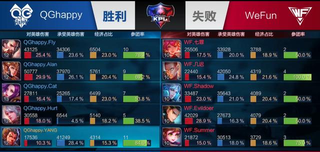 一次二次进 一次二次进